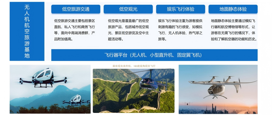 低空经济+旅游