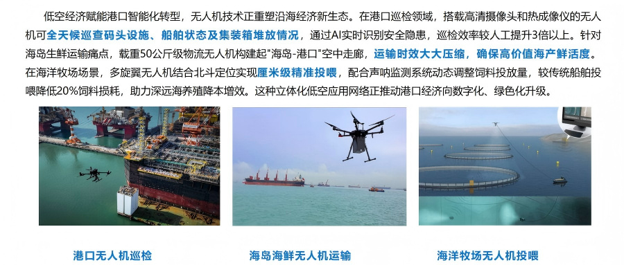 低空经济+港口